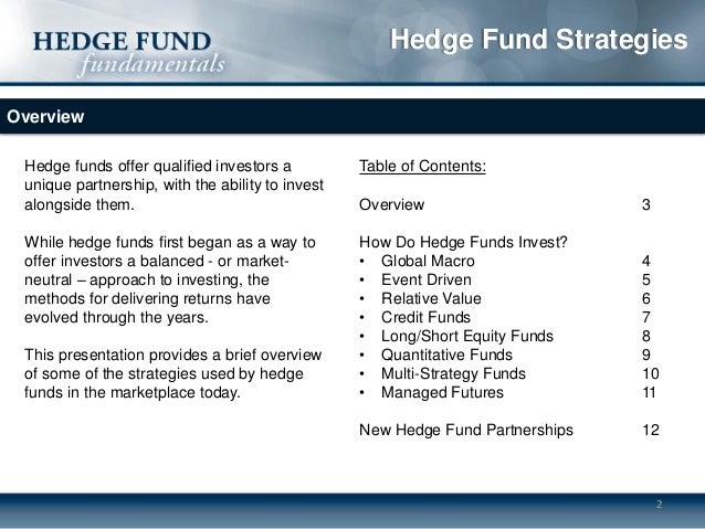 Investment Strategies of Hedge Funds
